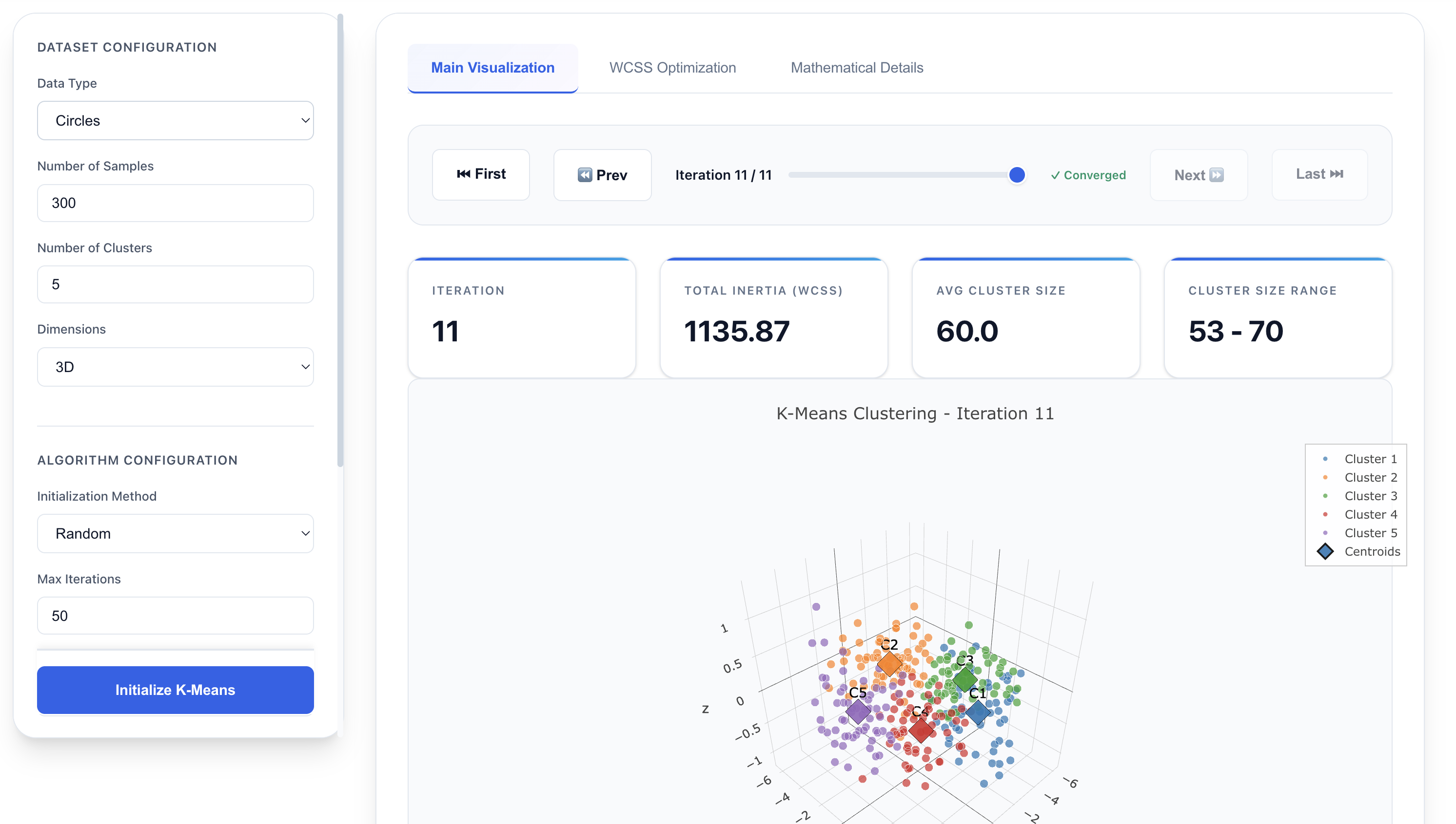 ML Under the Hood K-Means Visualization
